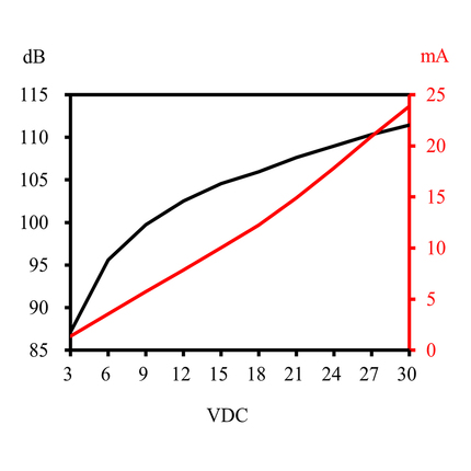 LF-PB30W35B,Piezoelectric Buzzer for driver circuit built-in