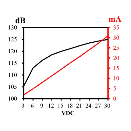 LF-PB42P29B,Piezoelectric Buzzer for driver circuit built-in