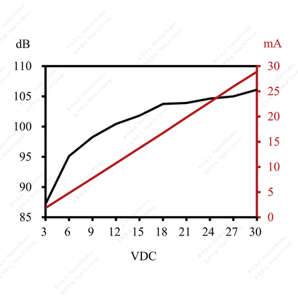 LF-PB24C36A,Piezoelectric Buzzer for driver circuit built-in