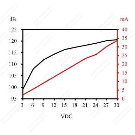 LF-PB42C28A  ,Piezoelectric Buzzer for driver circuit built-in