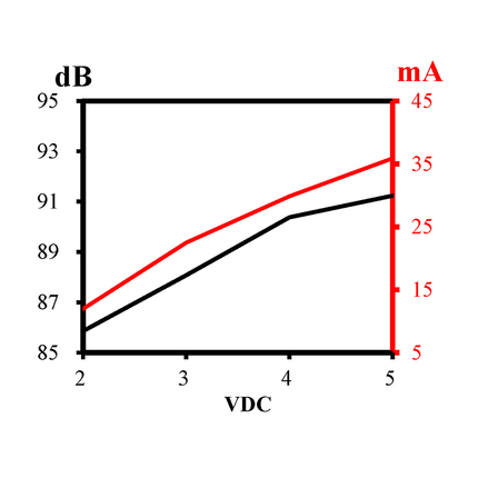 LF-MB09T03C, Zumbador magnético