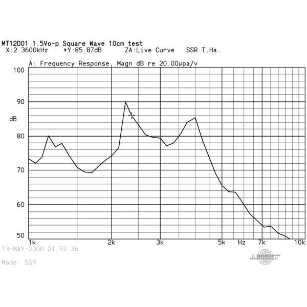 LF-MT12D01 Transductor magnético (tipo de accionamiento externo)