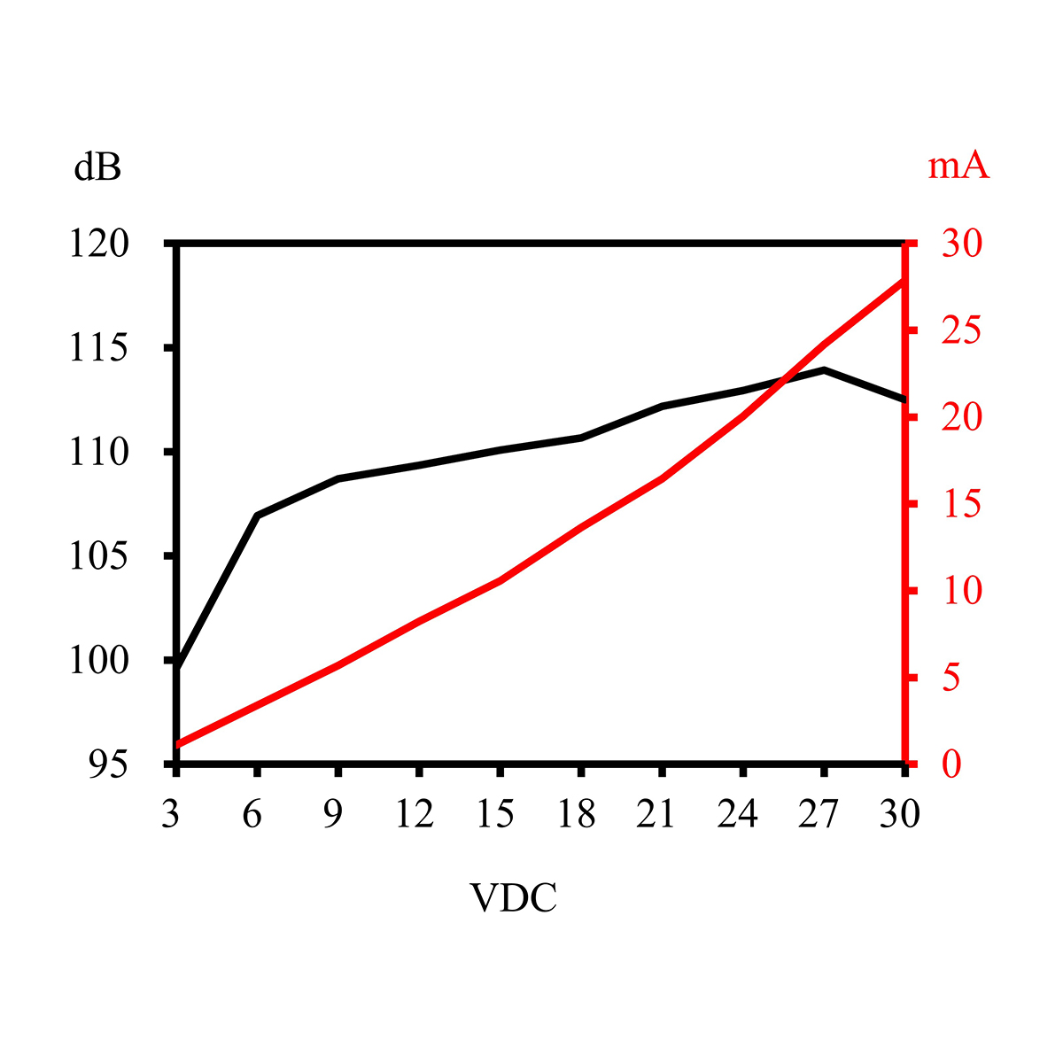 Piezoelectric Buzzer for driver circuit builtin, LFPB24P38C 音賜股份有限公司